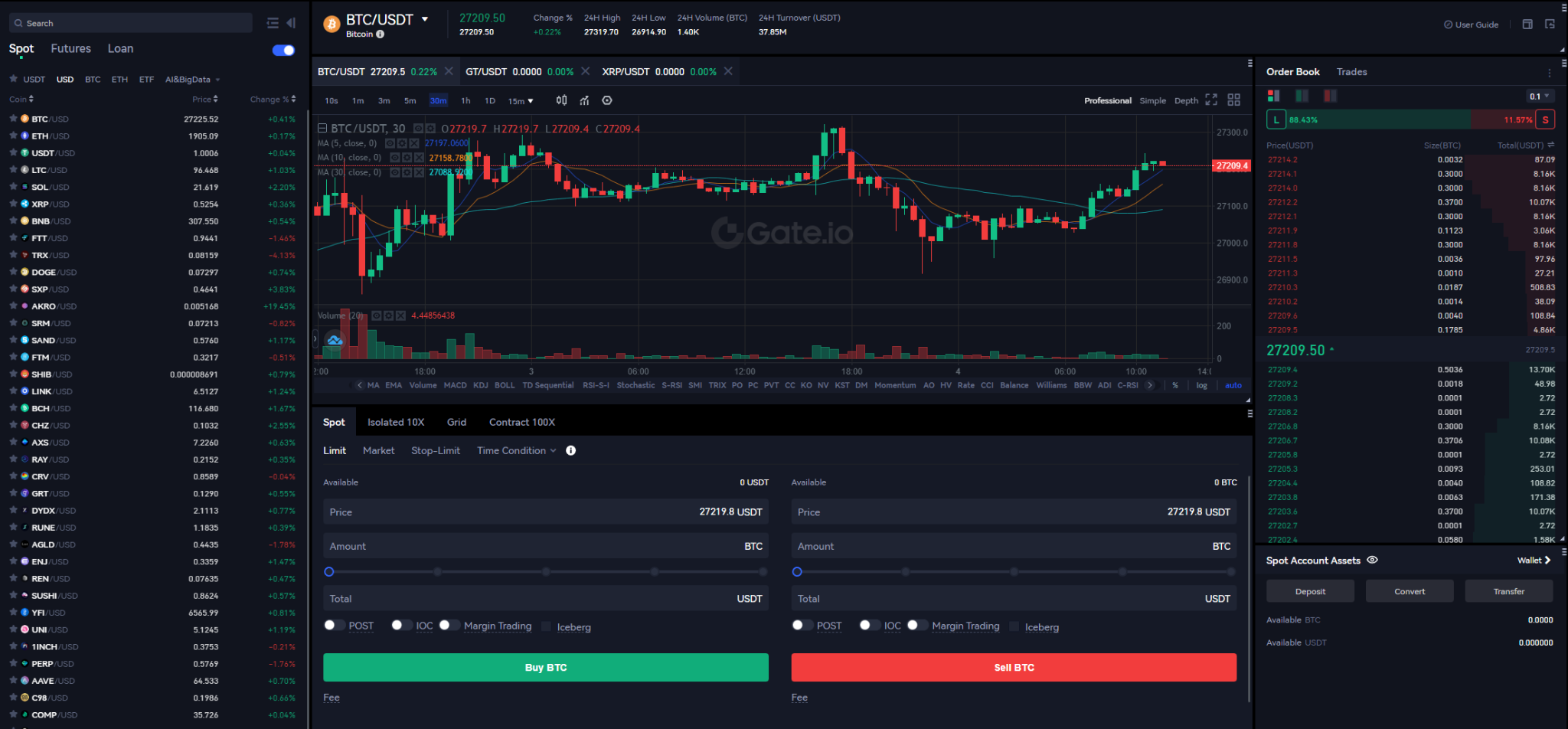 Огляд Gate.io Огляд Gate.io