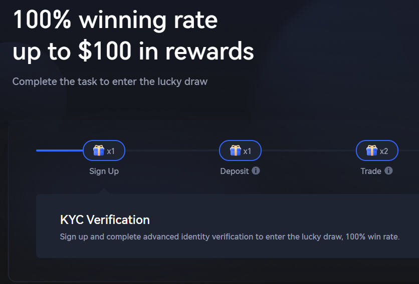 Огляд Gate.io Огляд Gate.io
