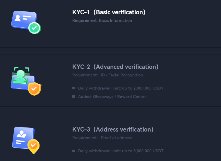Огляд Gate.io Огляд Gate.io
