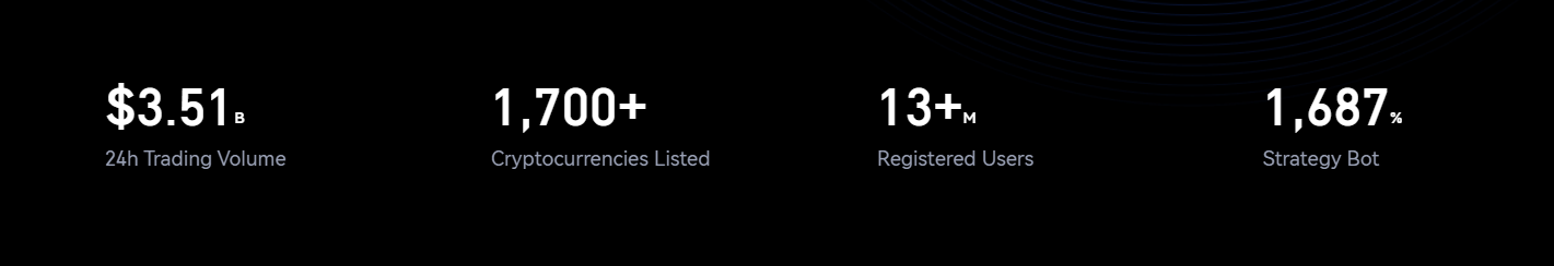 Огляд Gate.io Огляд Gate.io