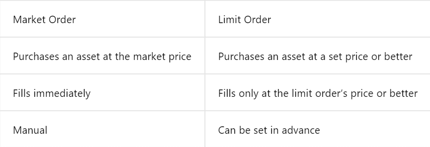 How to Deposit and Trade Crypto at Gate.io