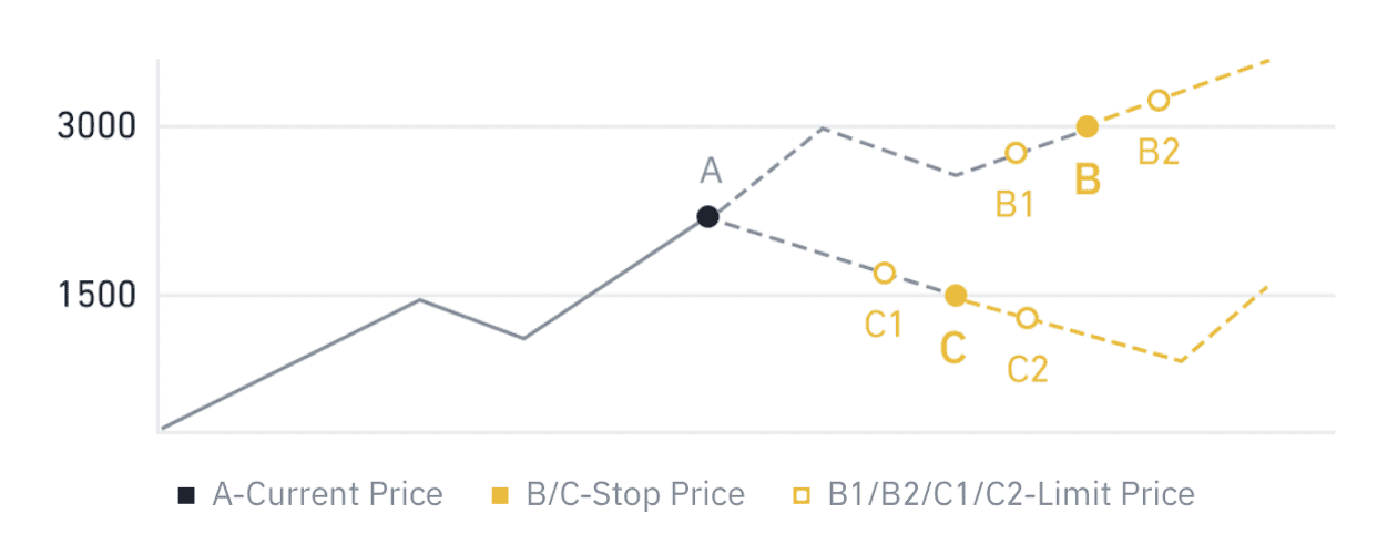 Como negociar na Gate.io para iniciantes Como negociar na Gate.io para iniciantes