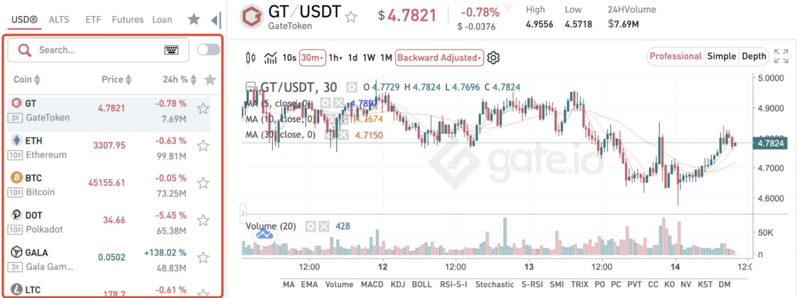 Gate.io'da Margin Trading nasıl kullanılır? Gate.io'da Margin Trading nasıl kullanılır?