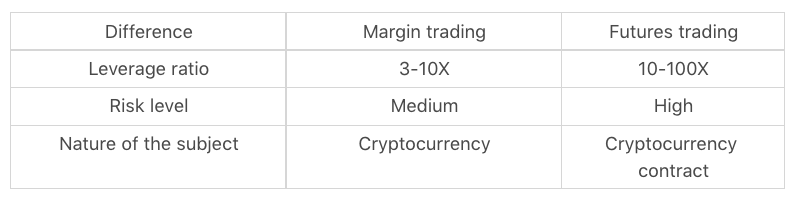 Gate.io'da Margin Trading nasıl kullanılır? Gate.io'da Margin Trading nasıl kullanılır?