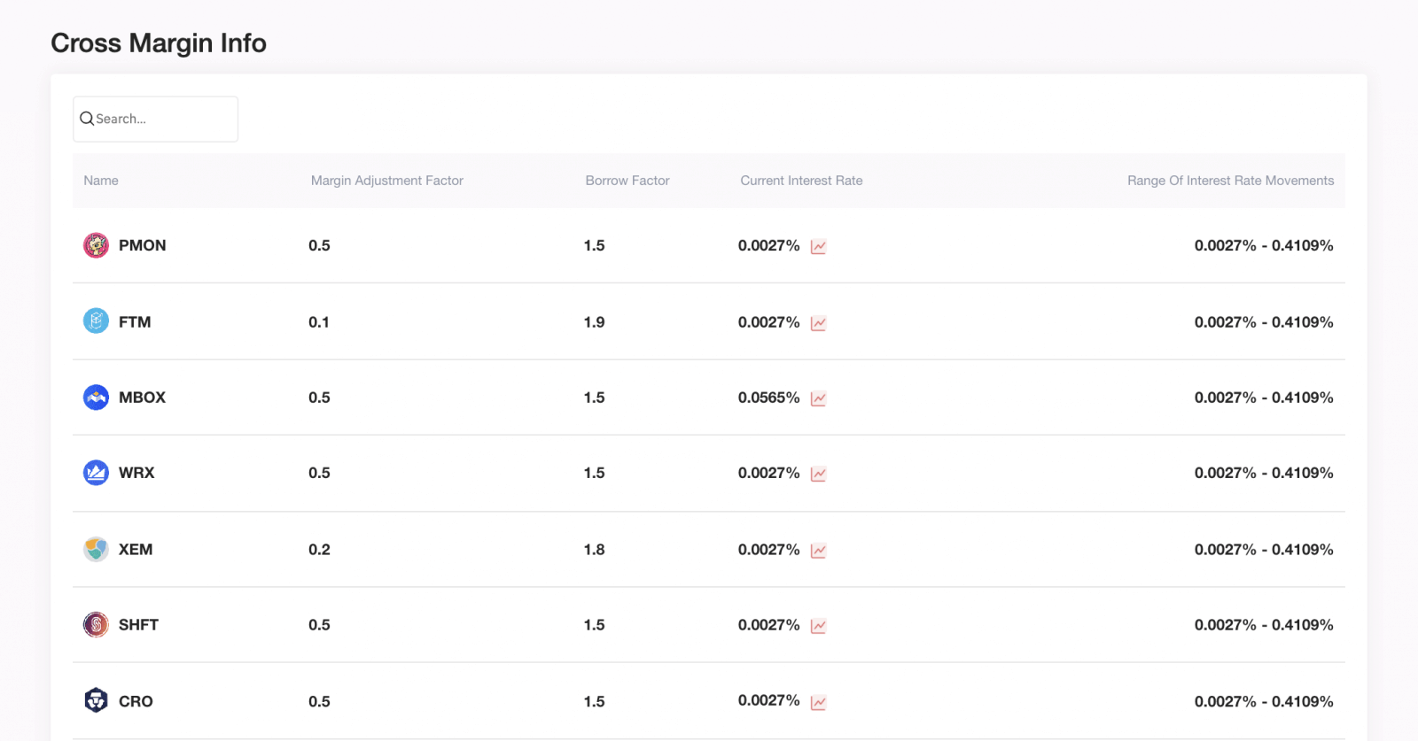 Règles pour le trading sur marge croisée dans Gate.io Règles pour le trading sur marge croisée dans Gate.io